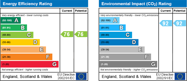 EPC Graph