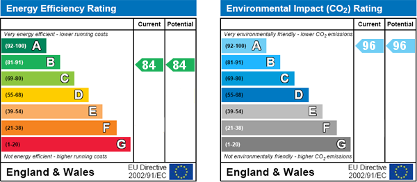 EPC Graph